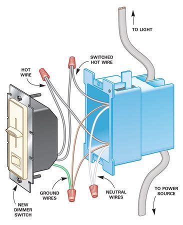 electrical switch doesn't fit box|switch box too small.